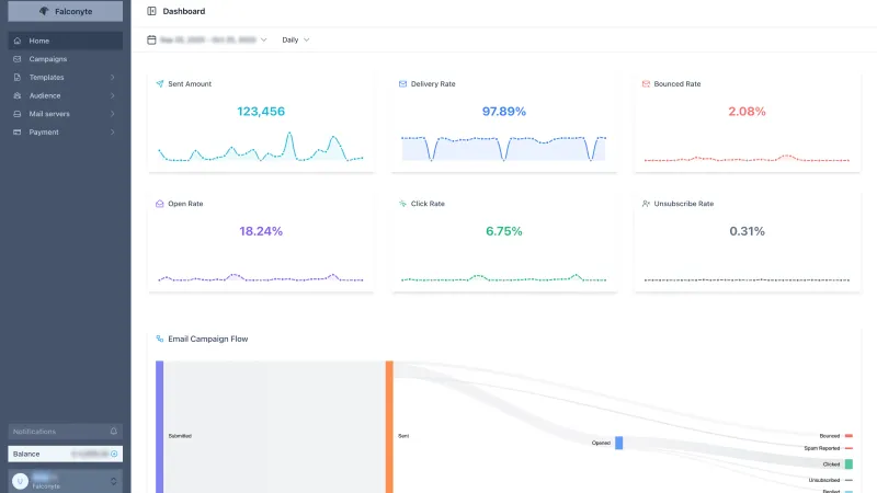 Falconyte enterprise email infrastructure and marketing platform dashboard