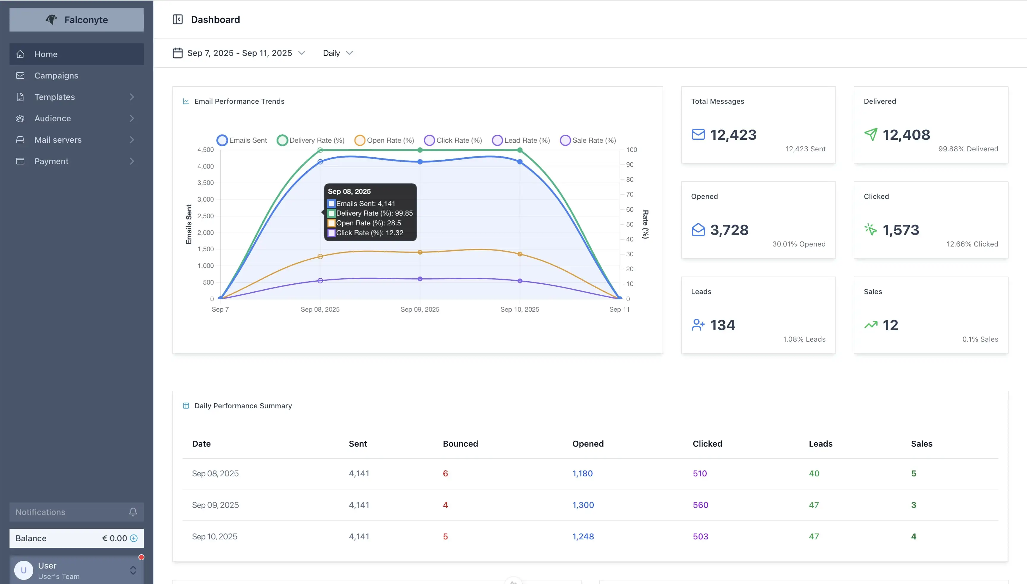 Falconyte enterprise email infrastructure and marketing platform dashboard